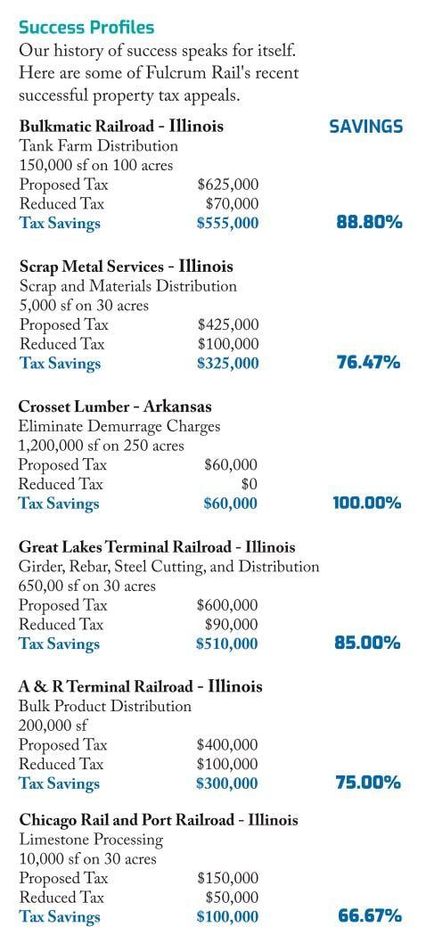 Sampling of of Fulcrum Rail's successes across Illinois. Tax savings range from $60,000 to $555,000 depending on the property.