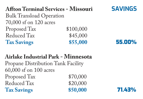 Sampling of of Fulcrum Rail's successes in Missouri and Minnesota. Tax savings range from 55% - 71% depending on the property.